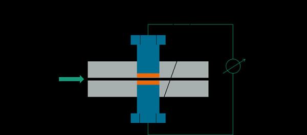 Fraunhofer LBF elektrochemische corrosiemeting 1 780