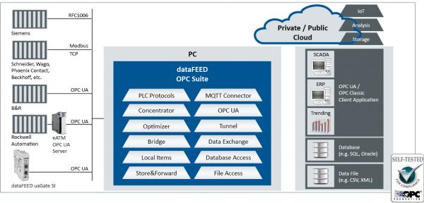 dataFEEDOpcSuite D EN 160801 210