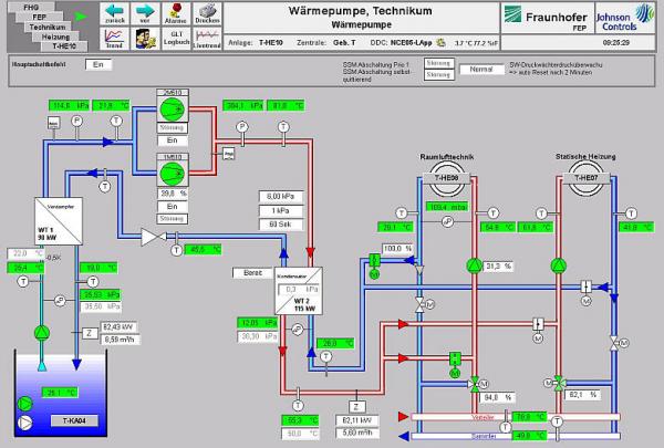 Fraunhofer FEP warmtepomp testhallen 780