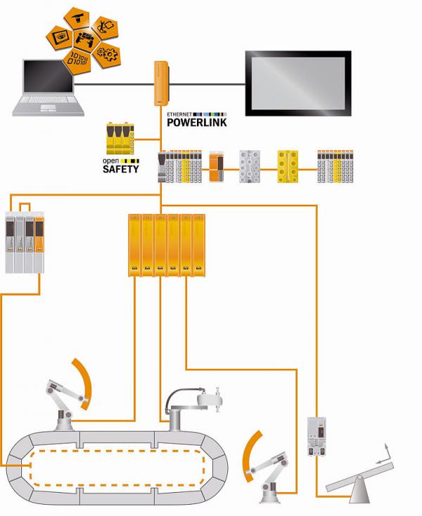 BnR ABB integreatie 780