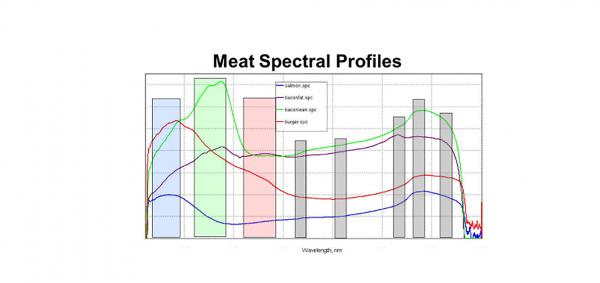 meat spectral high res small