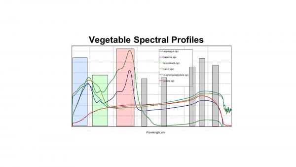 vegitable spectral high res