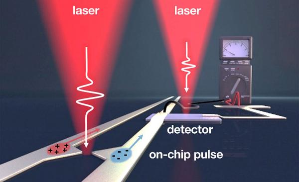 TU Muenchen plasmonische antenne 1 1024