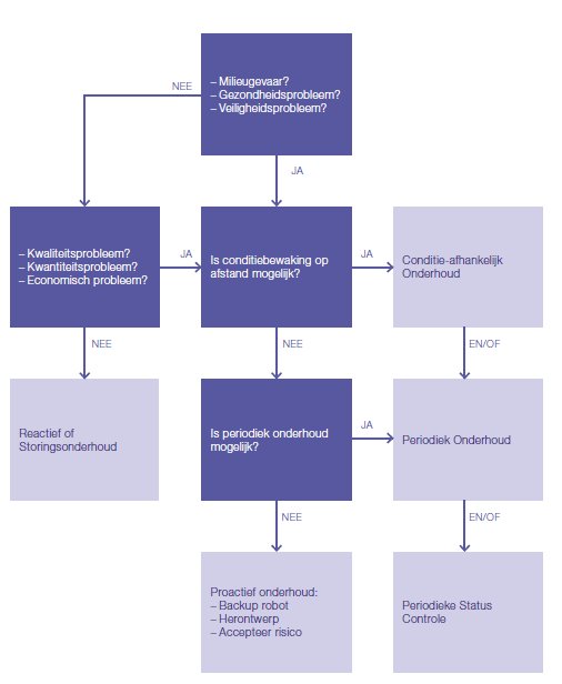 robotstilstandschema