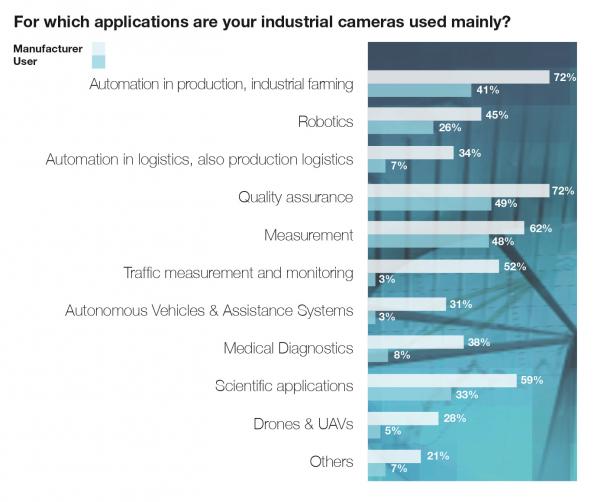 1 Manufacturer Industriekameras Anwendungen EN
